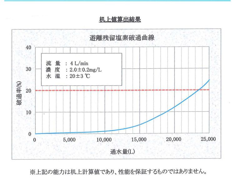 ADD-191-3型 RO機 電腦程控 自動沖洗 附2G儲水桶 