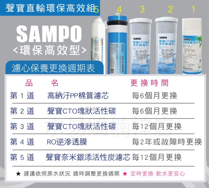 聲寶牌《SAMPO》一年份濾心6支裝 直輸機 581P 586P 550P 5501P U560P 適用 