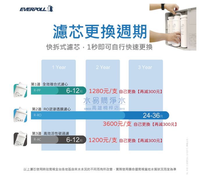 愛科濾淨EVERPOLL RO-600 直出RO淨水器 