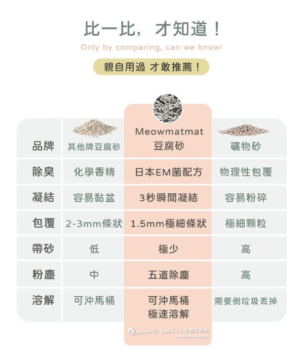 喵乜乜 日本EM菌配方 1.5mm極細天然豆腐砂 