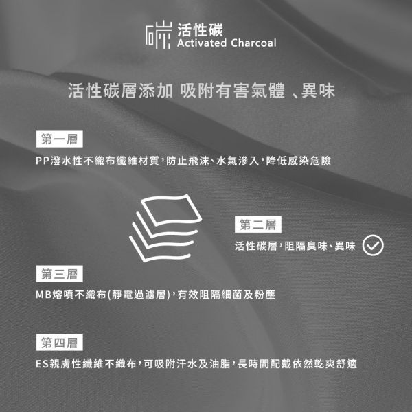 【凱馺國際3D/裕德平面】台灣製醫用活性碳 全黑 50 入 平面 /20入（3D)四層口罩 