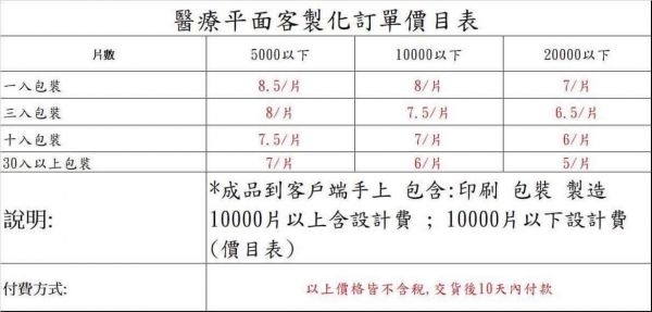 醫療口罩客製化 MIT 醫療級 雙鋼印 