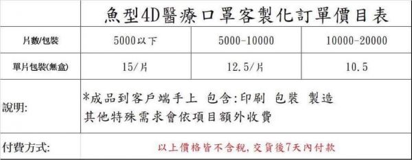 醫療口罩客製化 MIT 醫療級 雙鋼印 