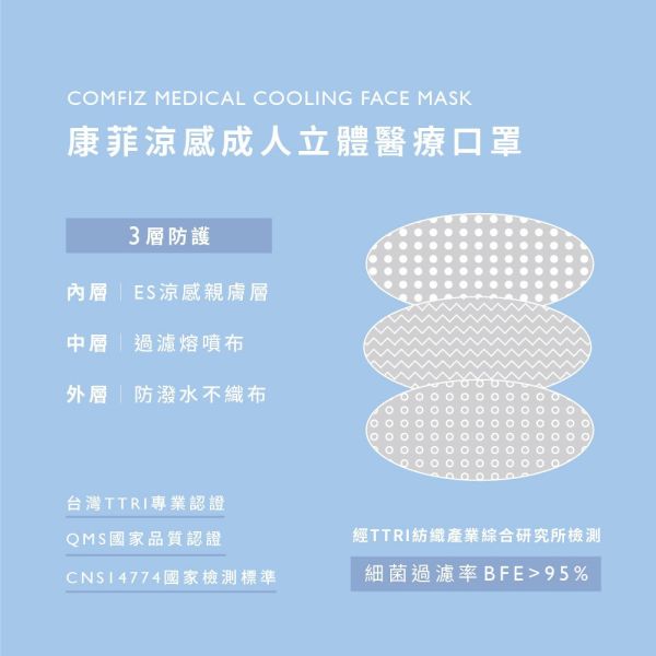 【COMFIZ康菲】「涼感」3D立體 醫療口罩10入 3倍瞬涼 獨立包裝 