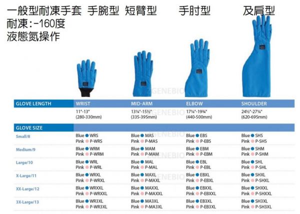 CRYO-Gloves® 美國進口 一般型耐手肘型手套 抗凍手套 耐液態氮手套 TEMPSHIELD CRYO-Gloves® 美國進口 一般型耐凍手套 抗凍手套 耐液態氮手套 手肘型抗凍手套,TEMPSHIELD