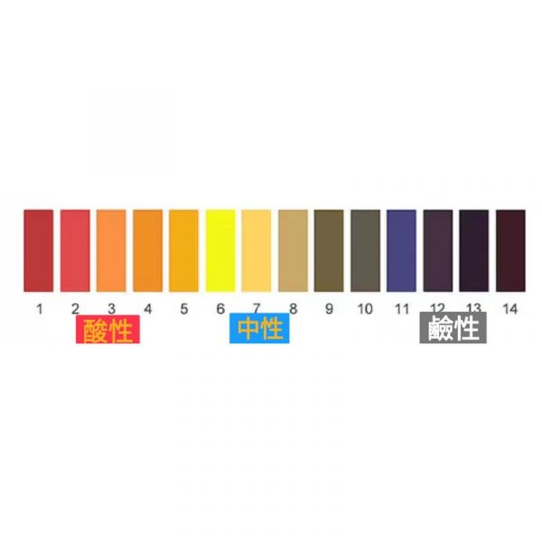 酸鹼試紙  pH試紙  石蕊試紙 pH1-14 廣泛試紙  測酸鹼值  魚缸水質 酵素測試紙 酸鹼試紙,pH試紙,石蕊試紙,pH1-14,廣泛試紙,測酸鹼值,魚缸水質,酵素測試紙