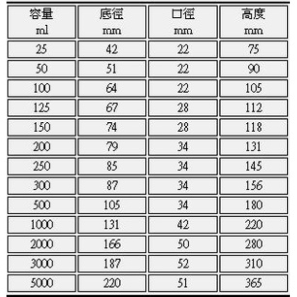 德國 DURAN 三角瓶 附刻度 德國 DURAN 三角瓶 附刻度,二角燒瓶,三角培養瓶