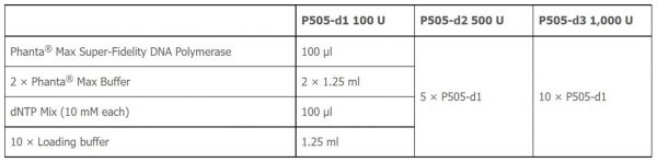 Phanta Max Super-Fidelity DNA Polymerase 超高保真高長度耐熱核酸酶 Phanta Max Super-Fidelity DNA Polymerase 超高保真高長度耐熱核酸酶,超高保真 ,長片段放大,高效率超強聚合酶,LONG PCR,DNA TAQ,HIFI TQA,