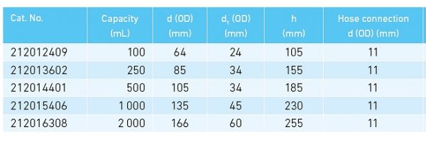 德製DURAN SCHOTT 過濾瓶(錐型式) 抽氣二角瓶 德製DURAN SCHOTT 過濾瓶(錐型式) 抽氣二角瓶 實驗儀器 玻璃製品