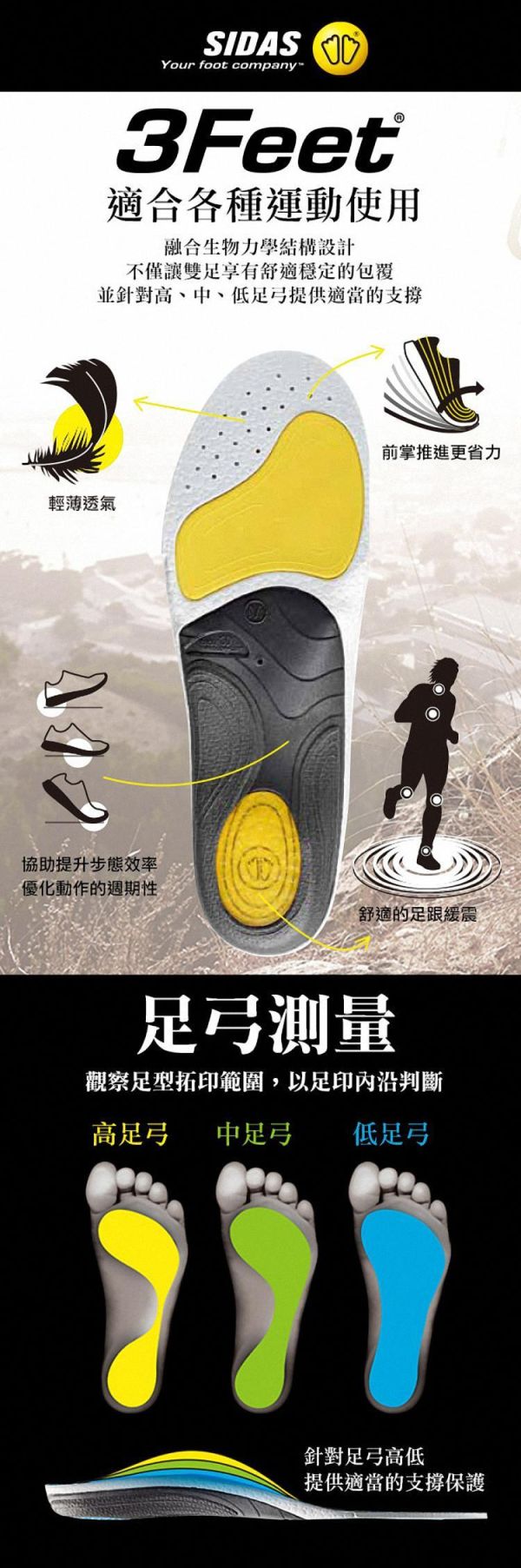 法國 SIDAS 3feet 專業型 頂級運動鞋墊 (高/中/低) 足弓 適合各種運動使用 SIDAS
鞋墊
運動鞋墊
法國