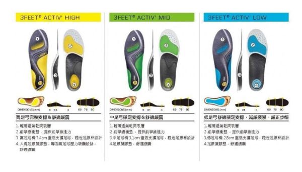 法國 SIDAS 3feet 專業型 頂級運動鞋墊 (高/中/低) 足弓 適合各種運動使用 SIDAS
鞋墊
運動鞋墊
法國