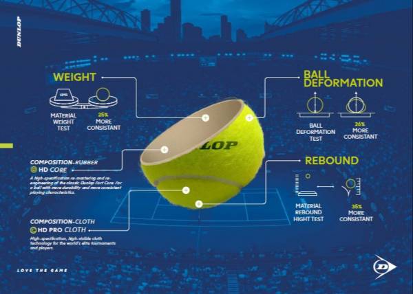 Dunlop Australian Open 網球 一箱24罐 免運 澳網 指定用球 AO 澳網