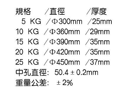 內十二邊型手抓片 內十二邊型手抓片, 多功能槓鈴片, 純鋼內核槓鈴片, 橡膠手抓槓鈴片, 彩條設計槓鈴片, 工程學手柄槓鈴片, 不鏽鋼翻邊槓鈴片, 專業健身槓鈴片, XMASTER手抓片, 高強度槓鈴片