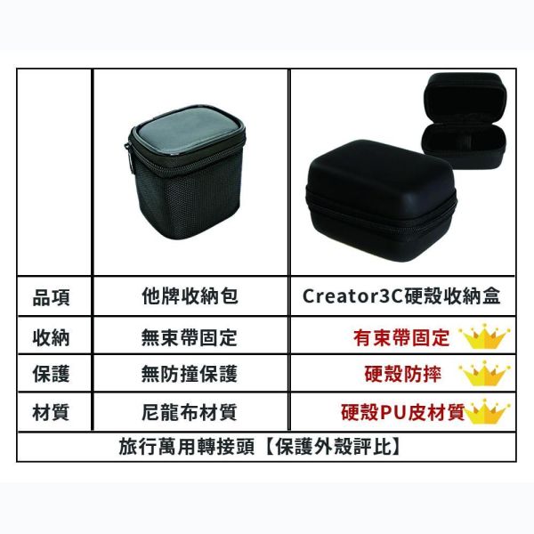 【旅行萬用轉接頭】轉接插頭 快充 出國旅行必備  USB TypeC 多孔萬用 兩年保固 旅行萬用轉接頭,轉換插頭,轉換插頭,旅行萬用接頭,各國插座,出國插頭,變壓器,飯店變壓器