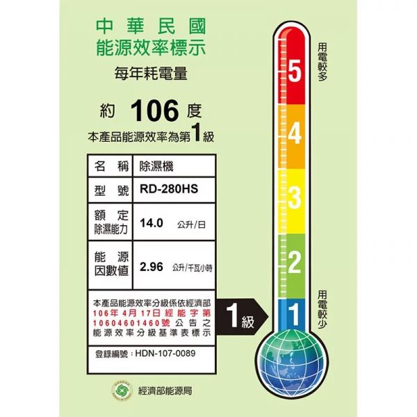 (無現貨) HITACHI 日立 【RD-280HS】 14公升 17坪 清淨除濕機 一級能效 原廠三年保固 除濕機 台灣現貨 HITACHI,日立,除濕機,清淨除濕機,負離子清淨,乾衣模式,負離子,一級能效,14L除濕機,14公升除濕機,RD-280HS,RD280HS