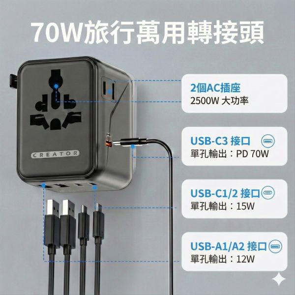 【CREATOR】70W旅行萬用轉接頭(PD快充 氮化鎵 一年保固) 旅行轉接頭、萬用轉接頭、100W快充、伸縮充電線、雙AC插座、USB充電器、Type-C快充、旅遊充電器、全球轉接頭、出國轉接頭、旅行充電器、多孔快充轉接器