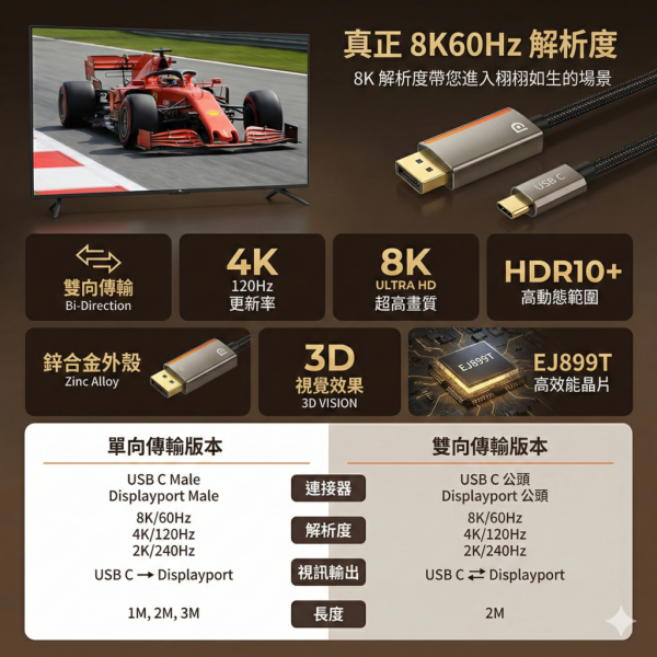 [CABLETIME] 8K60Hz TYPE-C TO DP 影音傳輸線 