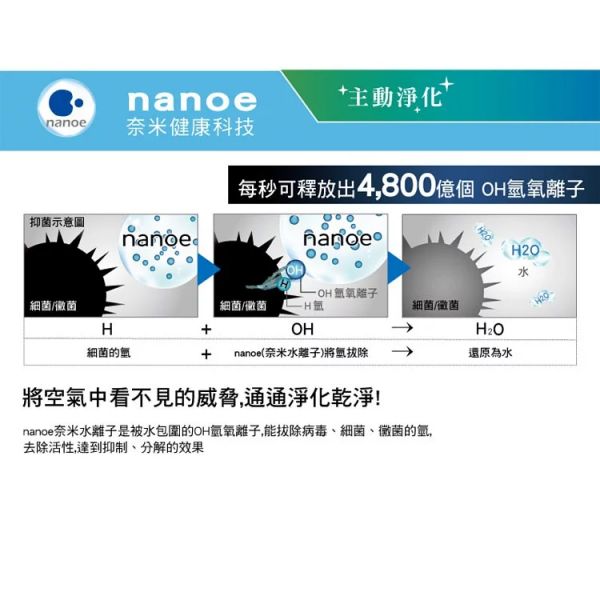 Panasonic國際牌【 F-PXM55W】nanoe奈米水離子空氣清淨機 8坪 原廠一年保固 (下單前先尋問有無現貨) Panasonic,國際牌,F-PXM55W,nanoe,奈米,水離子,空氣清淨機, 8坪, FPXM55W