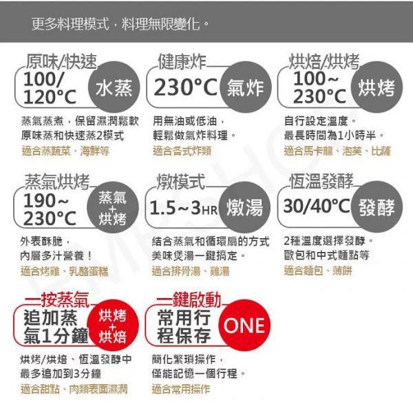 Panasonic國際牌【NU-SC180B】20公升 微電腦蒸氣烘烤爐 原廠一年保固 (下單前先尋問是否有現貨) panasonic,國際牌,烘烤爐