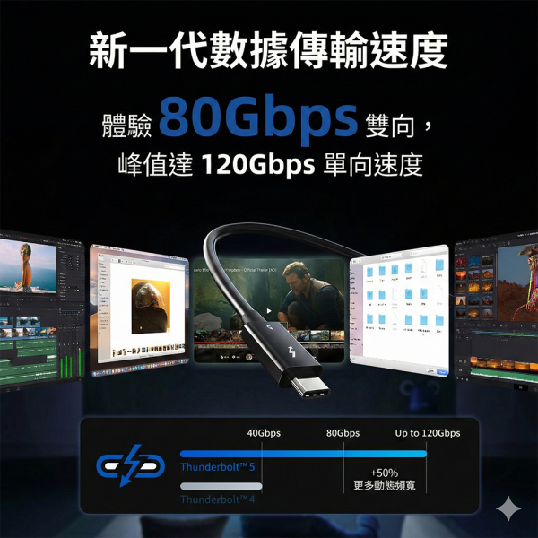 [CABLETIME] Thunderbolt 8K60Hz 影音傳輸線 