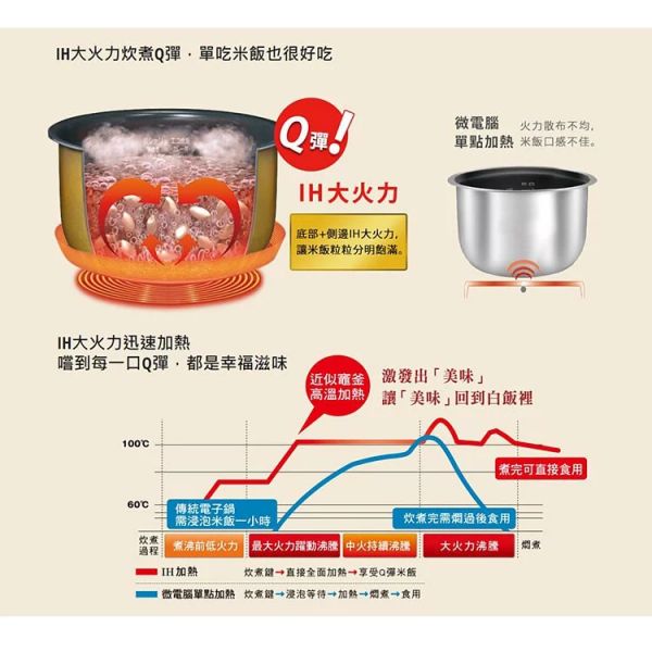 Panasonic國際牌【SR-FC188】10人份IH微電腦電子鍋 原廠一年保固(下單前先尋問是否有現貨) panasonic,國際牌,sr-fc188,10人份,微電腦,黑釜,電子鍋,電鍋,srfc188