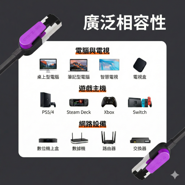 [CABLETIME] CAT8 乙太網路線 