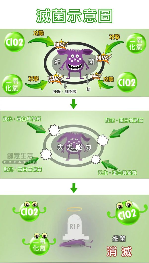 現貨【好神奇滅菌多】居家環境消毒 殺菌 寶寶玩具消毒 寵物除臭 二氧化氯組合錠 小罐10錠入 1000ml 二氧化氯,次氯酸水,酒精,消毒,疫情,病菌,滅菌多,好神奇滅菌多,機場,醫院,WHO,世界衛生組織