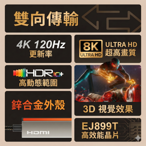 [CABLETIME] 8K60Hz TYPE-C TO DP 影音傳輸線 