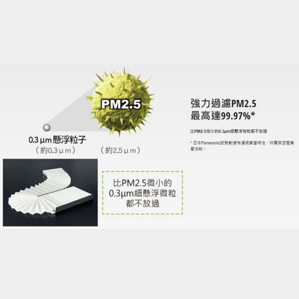 Panasonic國際牌【F-P25EH】 負離子空氣清淨機 5坪 原廠一年保固 (下單前先尋問有無現貨) Panasonic,國際牌,F-P25EH,負離子,空氣清淨機, 5坪,FP25EH,PM2.5