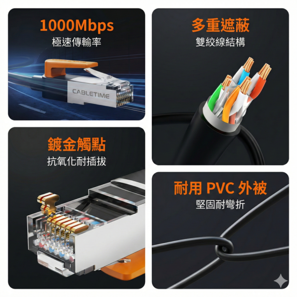 [CABLETIME] CAT6 乙太網路線 