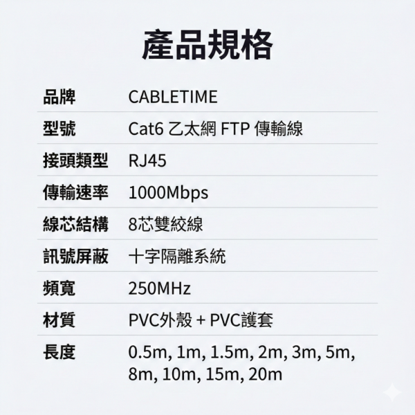 [CABLETIME] CAT6 乙太網路線 