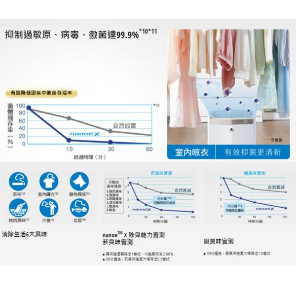 Panasonic國際牌【F-Y20JH】清淨除濕機 10公升 13坪 一級效能 智能APP  (下單前先尋問有無現貨) Panasonic,國際牌,F-Y20JH,清淨機,除濕機,10公升,13坪,一級效能,10L,FY20JH,ECONAVI,智慧節能科技