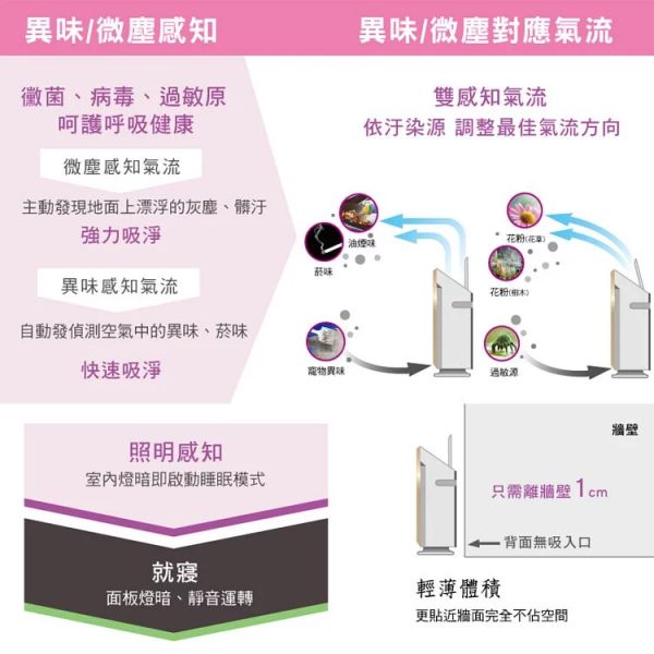 Panasonic國際牌【 F-PXM55W】nanoe奈米水離子空氣清淨機 8坪 原廠一年保固 (下單前先尋問有無現貨) Panasonic,國際牌,F-PXM55W,nanoe,奈米,水離子,空氣清淨機, 8坪, FPXM55W