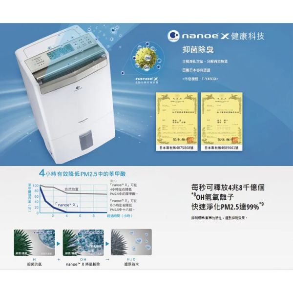 Panasonic國際牌【F-Y28GX】清淨除濕機 14公升 18坪 一級效能 ECONAVI+nanoe X  (下單前先尋問有無現貨) Panasonic,國際牌,F-Y28GX,清淨機,除濕機,14公升,18坪,一級效能,14L,FY28GX