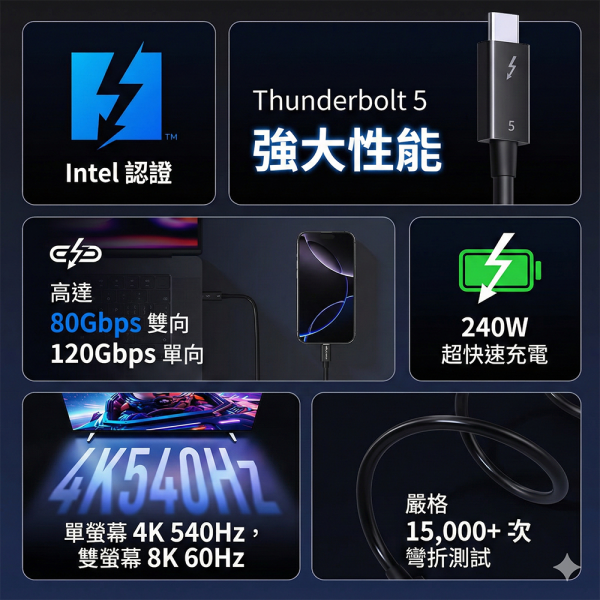 [CABLETIME] Thunderbolt 8K60Hz 影音傳輸線 