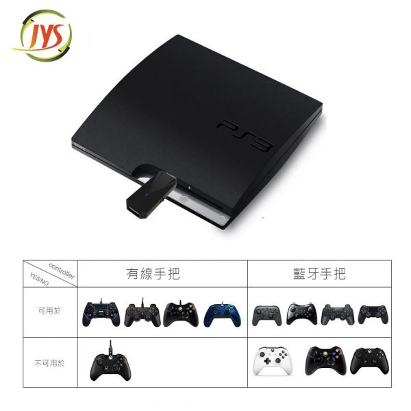 NS 任天堂《Switch手把轉換器》NS轉接頭 轉換器 遊戲手把轉接 支援PS3 PS4 XBOX ONE遊戲手把 Switch手把轉換器.遊戲手把轉換器,遊戲搖桿轉換器,遊戲手柄轉換器