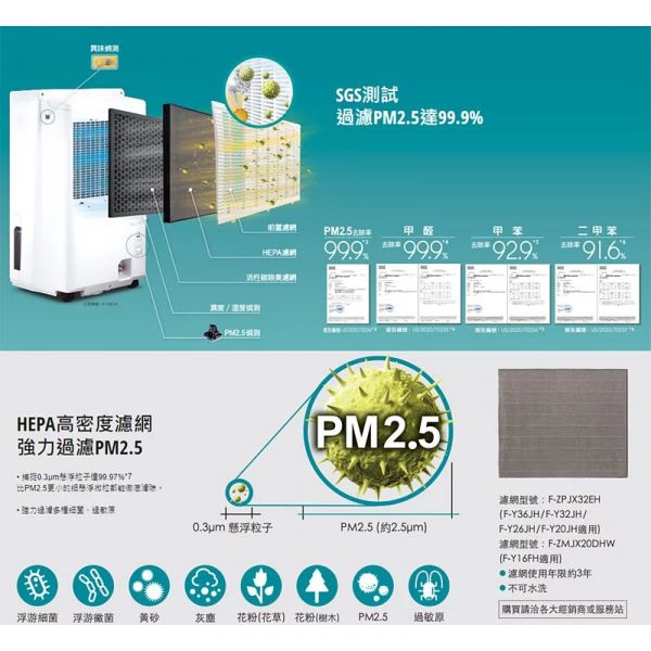 Panasonic國際牌【F-Y32JH】清淨除濕機 16公升 20坪 一級效能 (下單前先尋問有無現貨) Panasonic,國際牌,F-Y32JH,清淨機,除濕機,16公升,20坪,一級效能,16L,FY32JH,ECONAVI,智慧節能科技