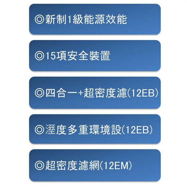 Panasonic國際牌【F-Y12ES】 節能環保除濕機 6公升 5-8坪 一級效能 原廠三年保固  (下單前先尋問有無現貨) Panasonic,國際牌,F-Y12ES,除濕機,6公升,5坪,8坪,一級效能,FY12ES