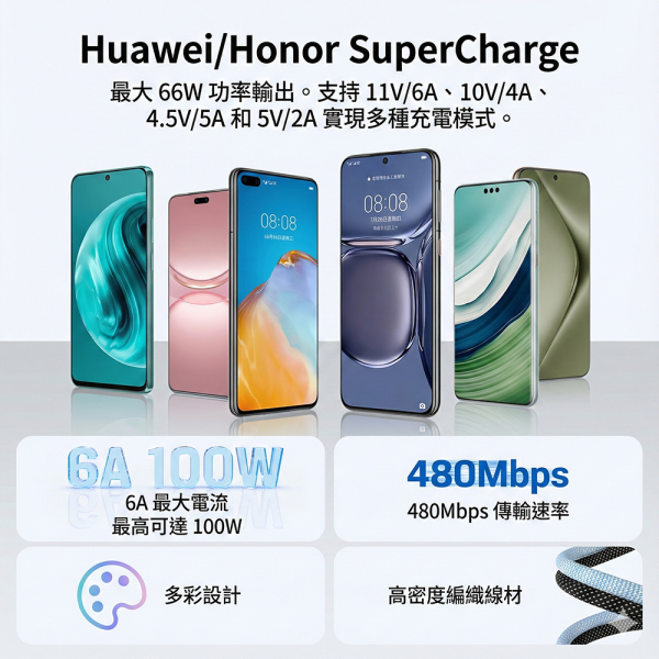 [CABLETIME] 6A USB TO TYPE-C 充電線 