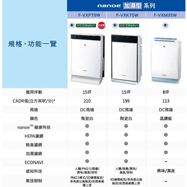 Panasonic國際牌【F-P40EH】 負離子空氣清淨機 8坪 原廠一年保固 (下單前先尋問有無現貨) Panasonic,國際牌,F-P40EH,負離子,空氣清淨機,8坪,FP40EH