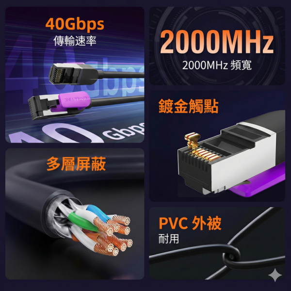 [CABLETIME] CAT8 乙太網路線 