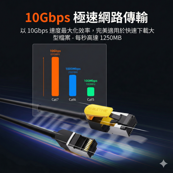 [CABLETIME] CAT7 乙太網路線 