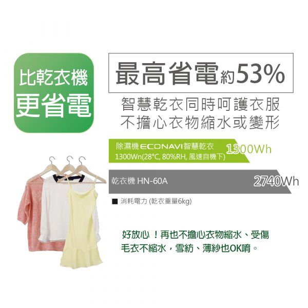 Panasonic國際牌【 F-Y22EN】除濕機11公升 14坪 空氣清淨機二合一 全新公司貨 原廠保固三年 (下單前先尋問有無現貨) 