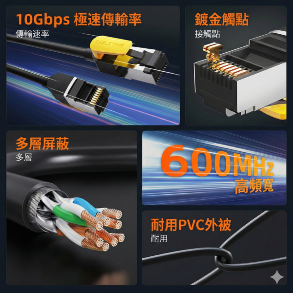 [CABLETIME] CAT7 乙太網路線 