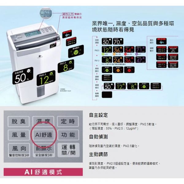 Panasonic國際牌【F-Y20JH】清淨除濕機 10公升 13坪 一級效能 智能APP  (下單前先尋問有無現貨) Panasonic,國際牌,F-Y20JH,清淨機,除濕機,10公升,13坪,一級效能,10L,FY20JH,ECONAVI,智慧節能科技