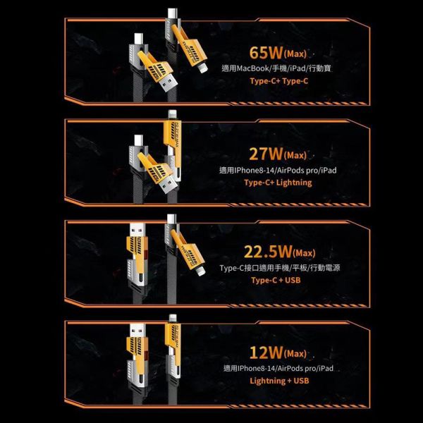 65W四合一機甲快充線 