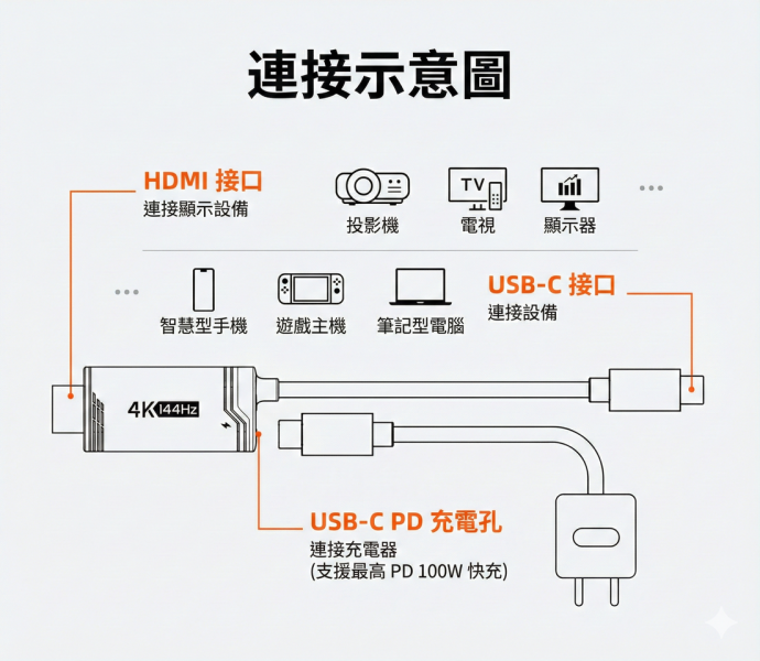 [CABLETIME] 4K144Hz TYPE-C TO HDMI 影音傳輸線 