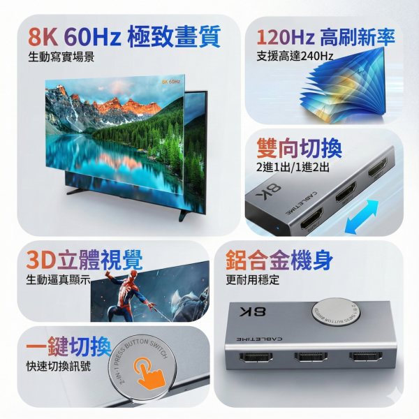 [CABLETIME] 8K60Hz 多螢幕轉換器 