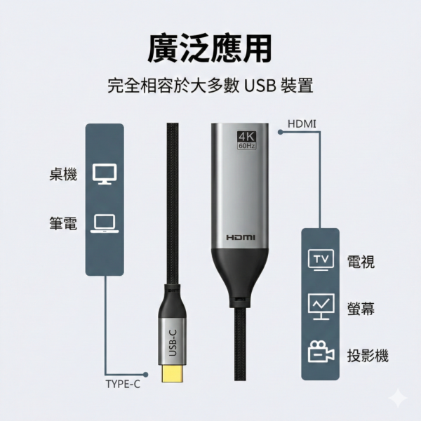 [CABLETIME] 4K60Hz TYPE-C公對HDMI母 轉接頭 