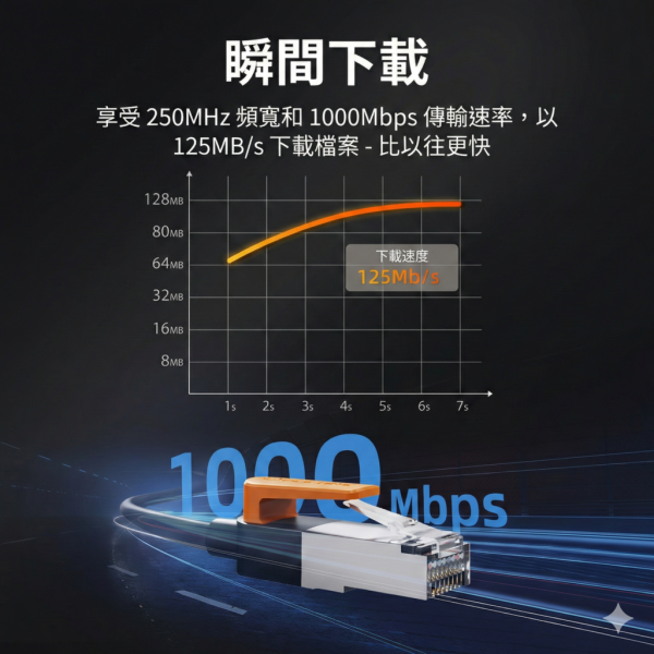 [CABLETIME] CAT6 乙太網路線 